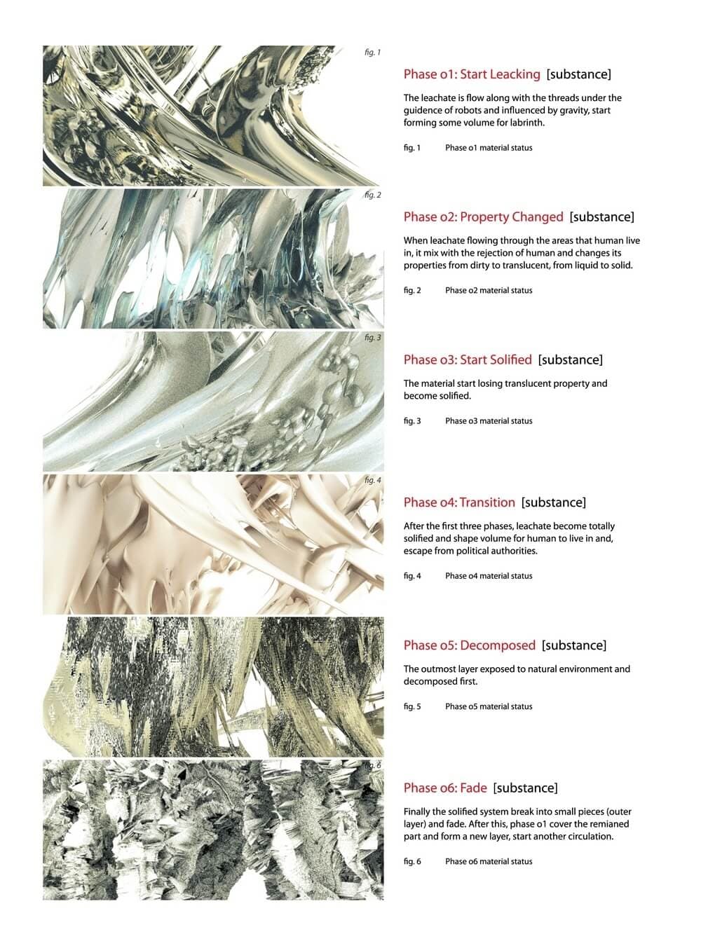 An autonomous-city concept in seven plates: urban fabric designed to change rather than endure.