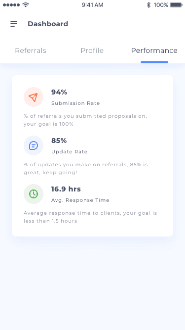 Native app, Performance tab: submission rate, update rate and average response time, each shown against its goal.